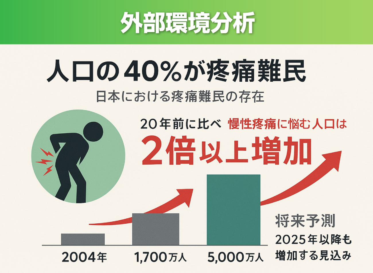 カッパ整体院グループ 法人向け出張整体サービス